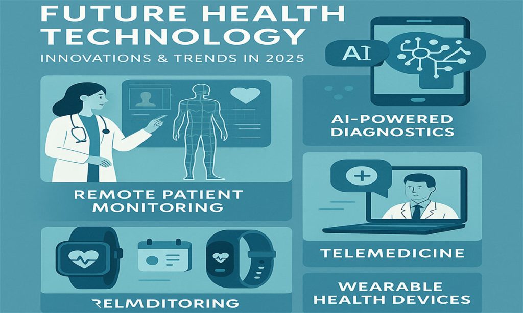 Future Health Technology: Innovations & Trends in 2025